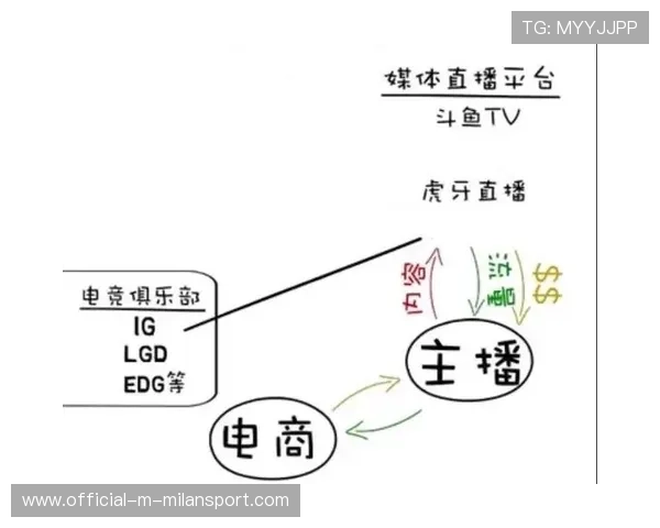 电竞直播平台用户量突破新高，电竞直播平台如何盈利
