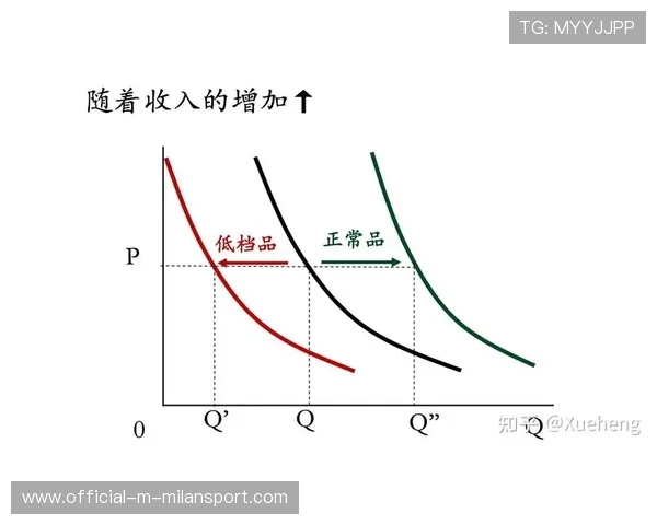 商业影响分析：扩展明显